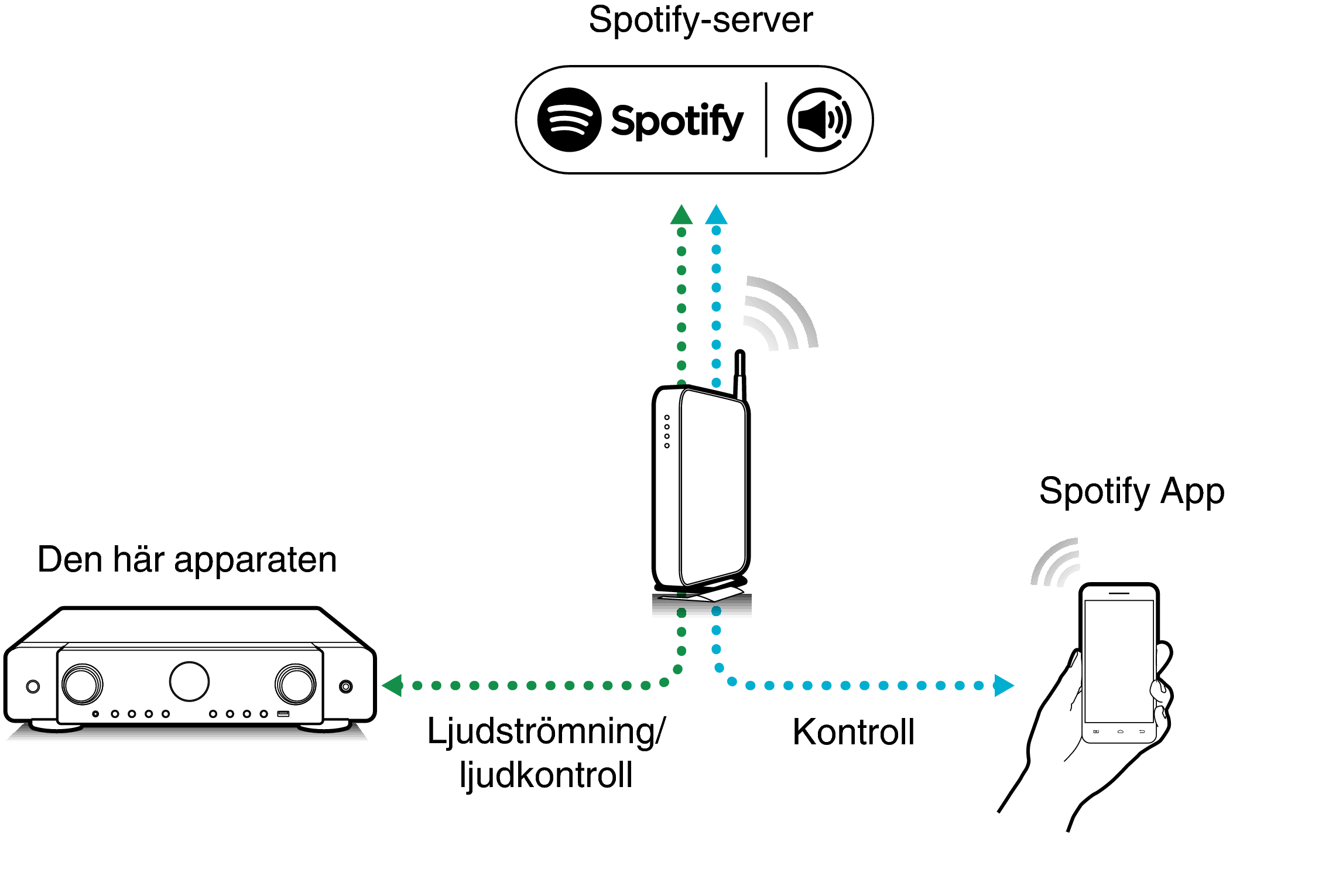 Pict SpotifyConnect C70s